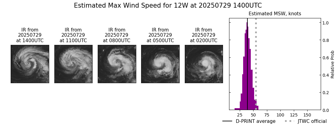 current 12W intensity image