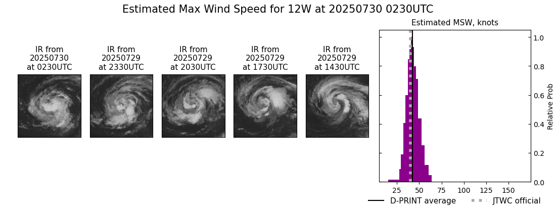 current 12W intensity image