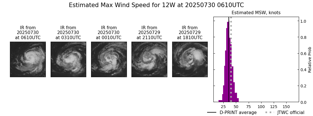 current 12W intensity image