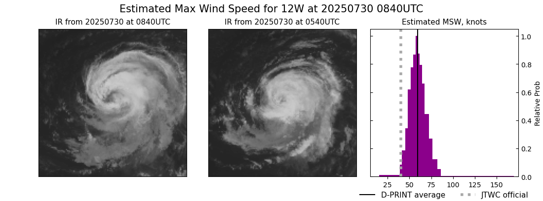 current 12W intensity image