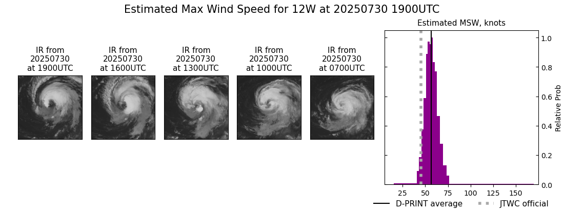 current 12W intensity image