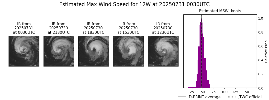 current 12W intensity image