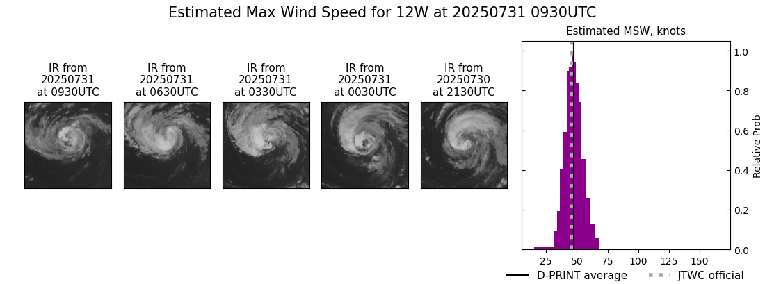 current 12W intensity image