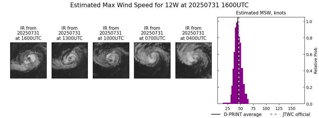 current 12W intensity image