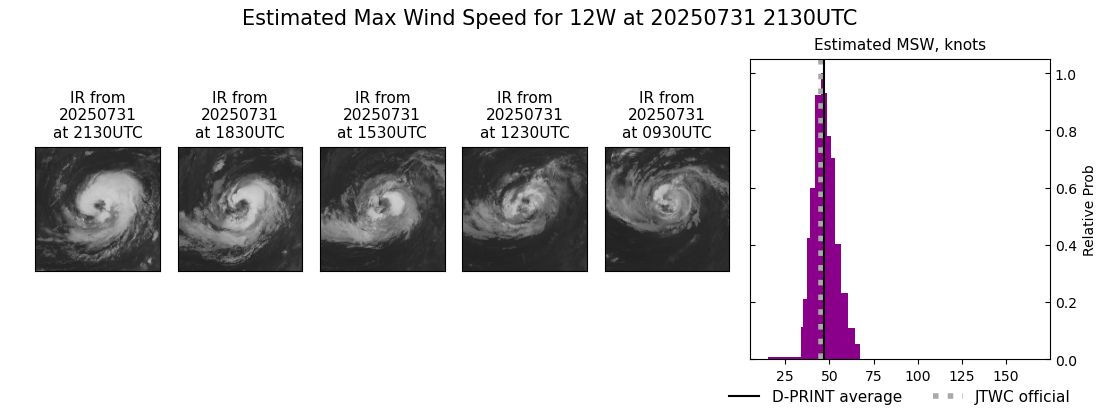 current 12W intensity image