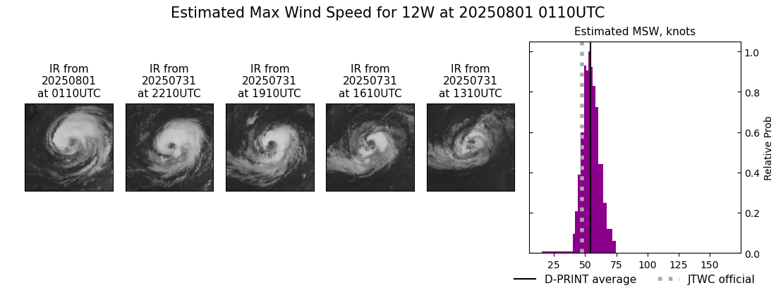 current 12W intensity image