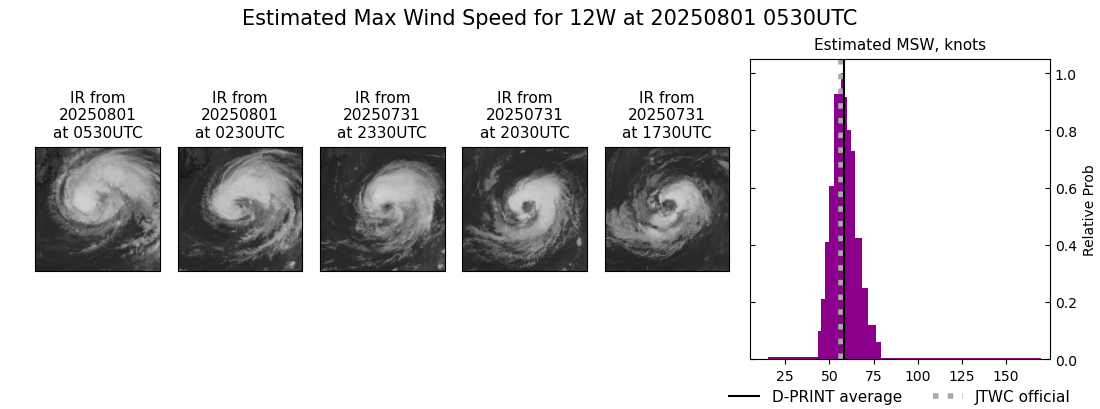 current 12W intensity image