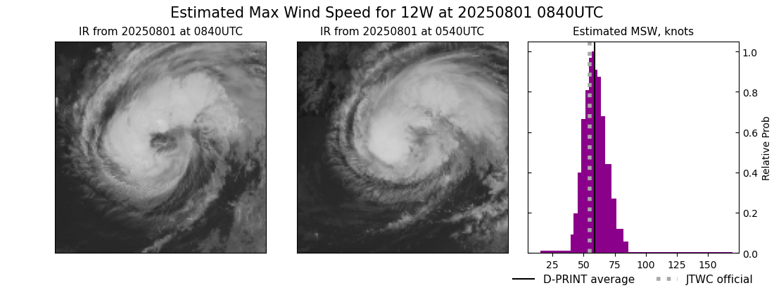 current 12W intensity image
