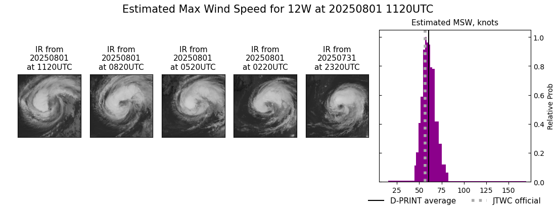 current 12W intensity image