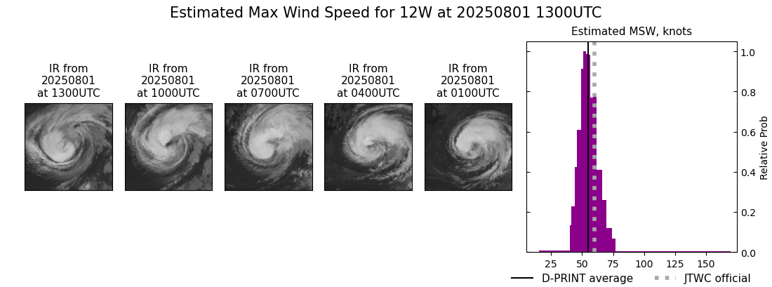 current 12W intensity image