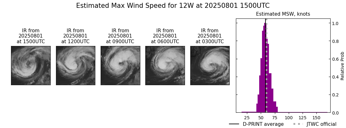current 12W intensity image