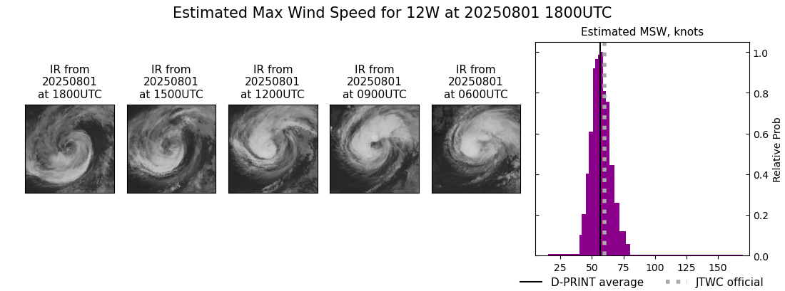 current 12W intensity image