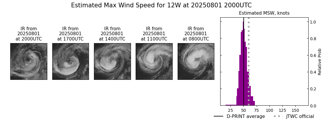 current 12W intensity image