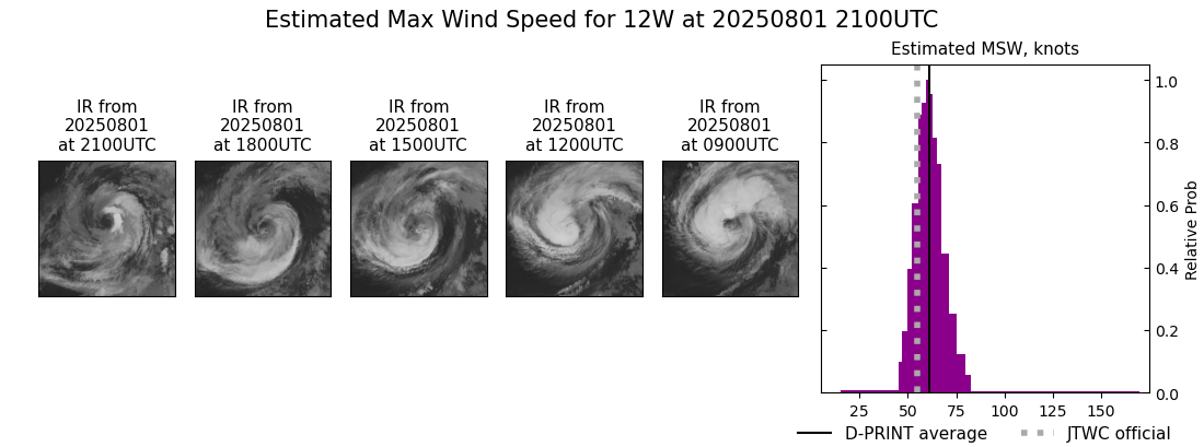 current 12W intensity image