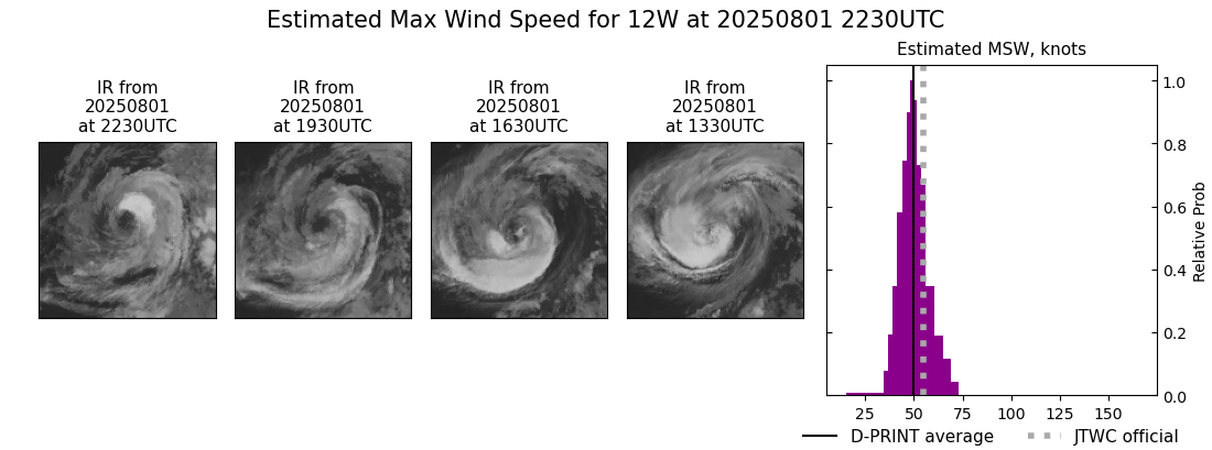 current 12W intensity image