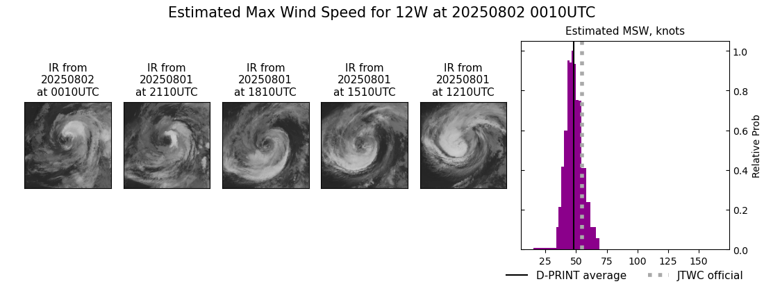 current 12W intensity image