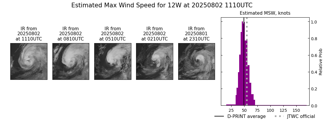 current 12W intensity image
