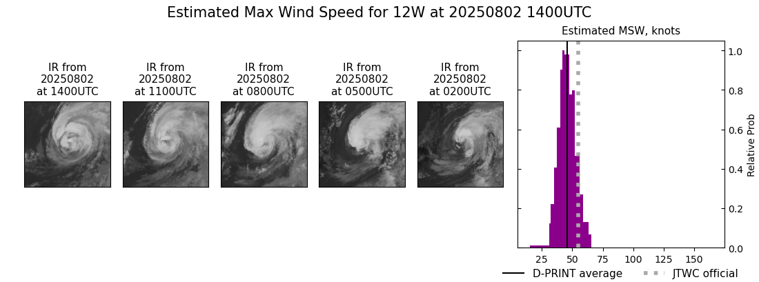 current 12W intensity image