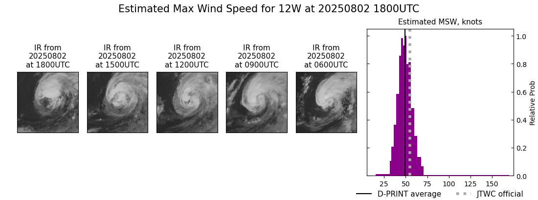 current 12W intensity image