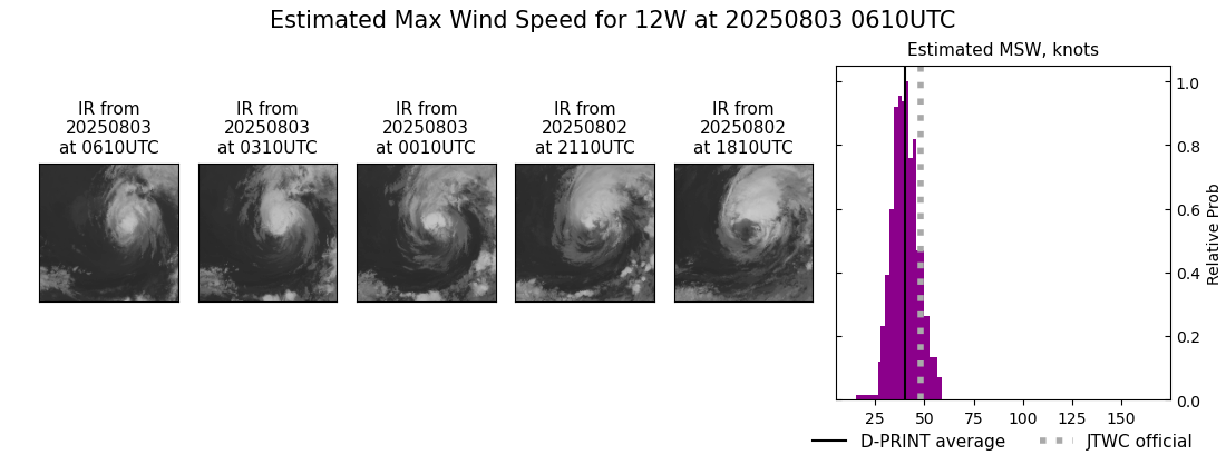 current 12W intensity image
