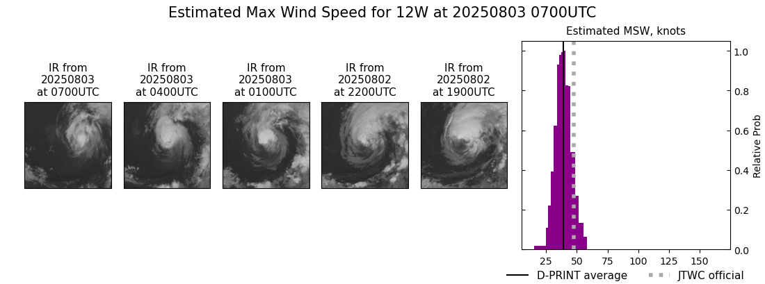 current 12W intensity image