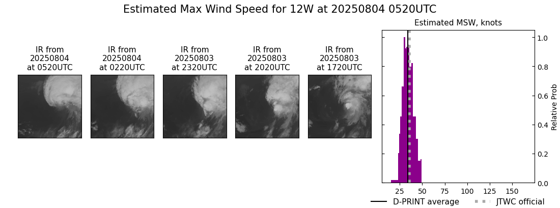 current 12W intensity image