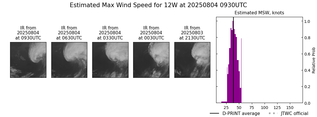 current 12W intensity image