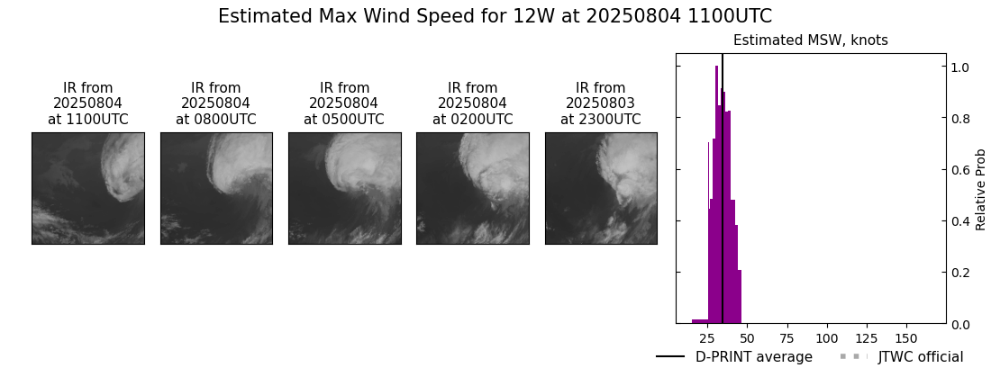 current 12W intensity image