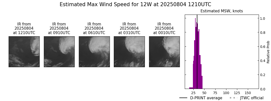 current 12W intensity image