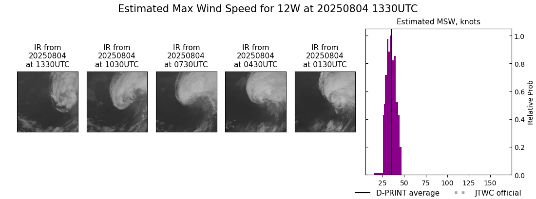 current 12W intensity image