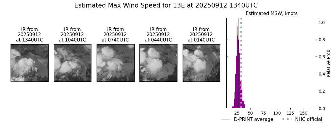 current 13E intensity image