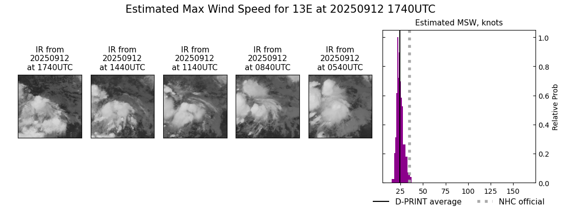 current 13E intensity image
