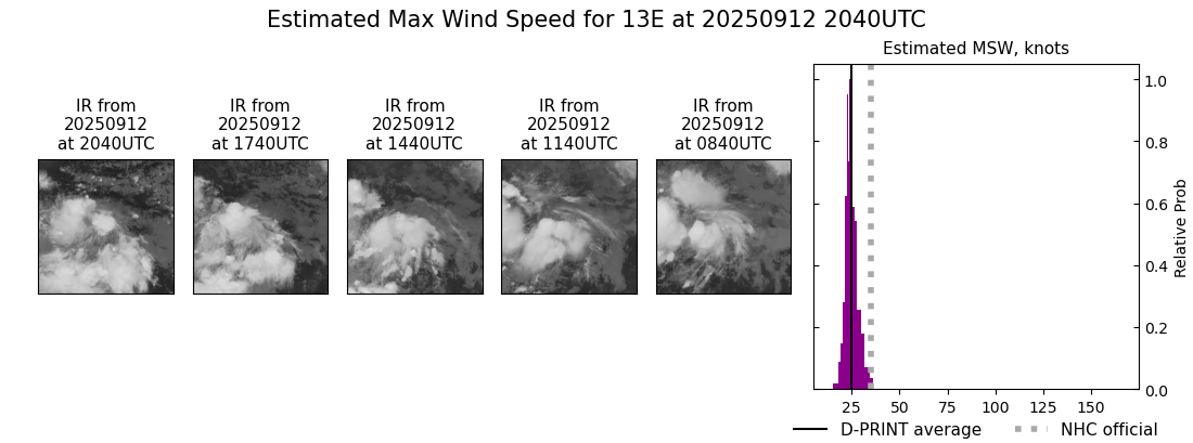 current 13E intensity image