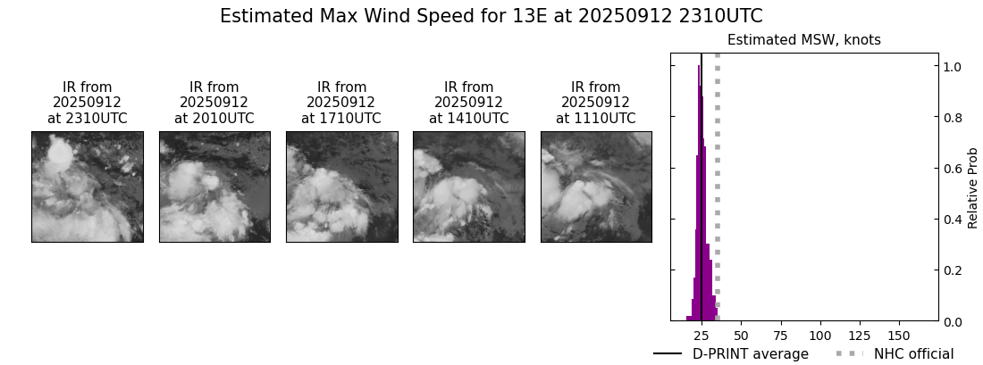 current 13E intensity image