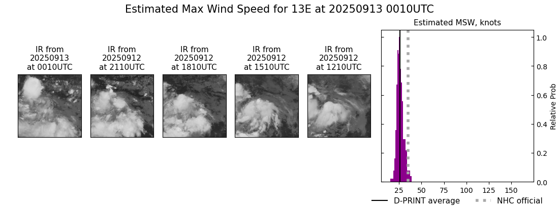 current 13E intensity image