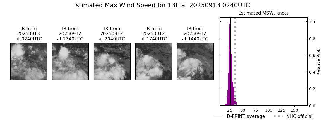 current 13E intensity image