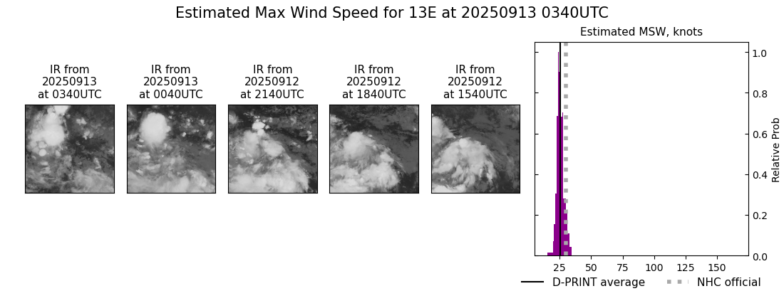 current 13E intensity image