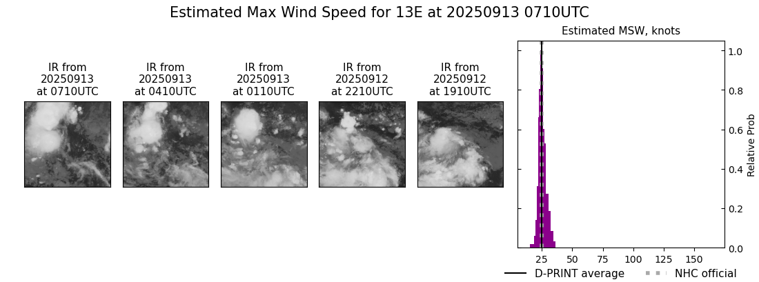 current 13E intensity image