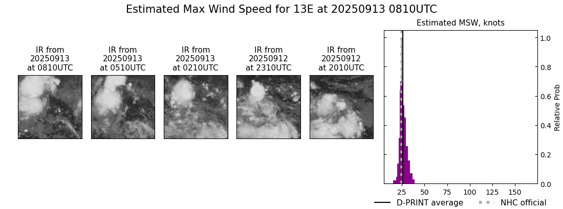current 13E intensity image