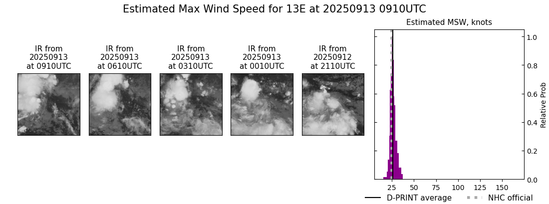current 13E intensity image