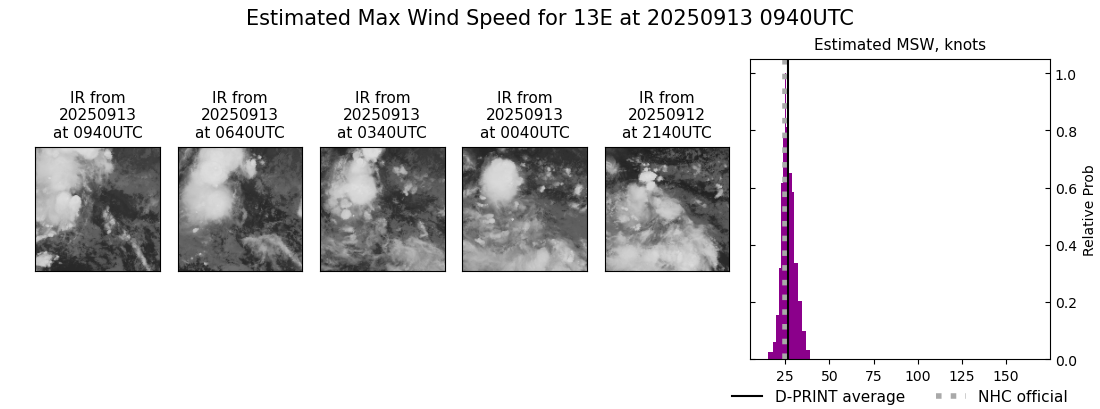 current 13E intensity image