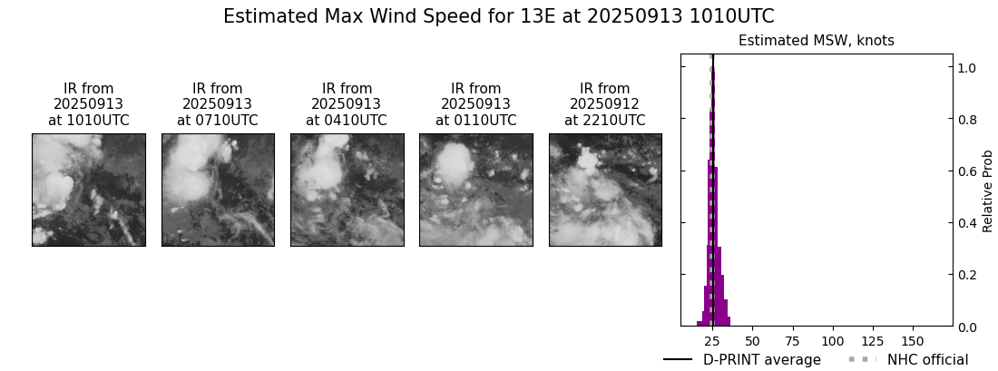 current 13E intensity image
