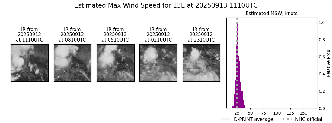 current 13E intensity image