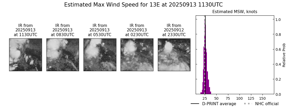 current 13E intensity image