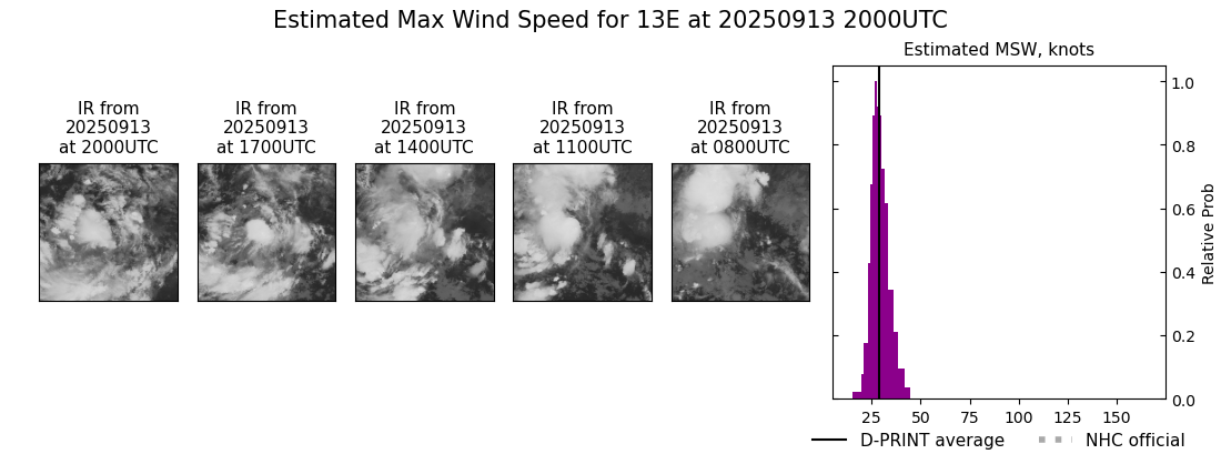 current 13E intensity image