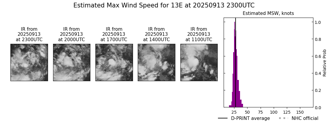current 13E intensity image