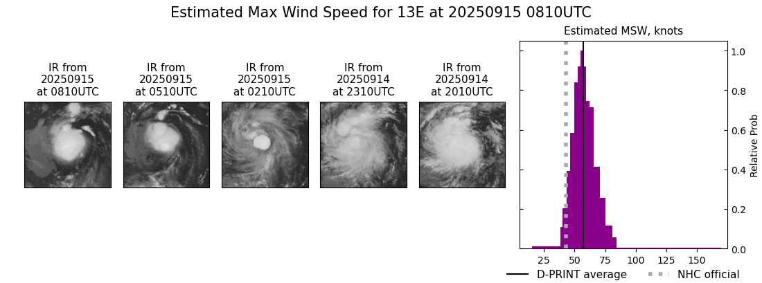 current 13E intensity image