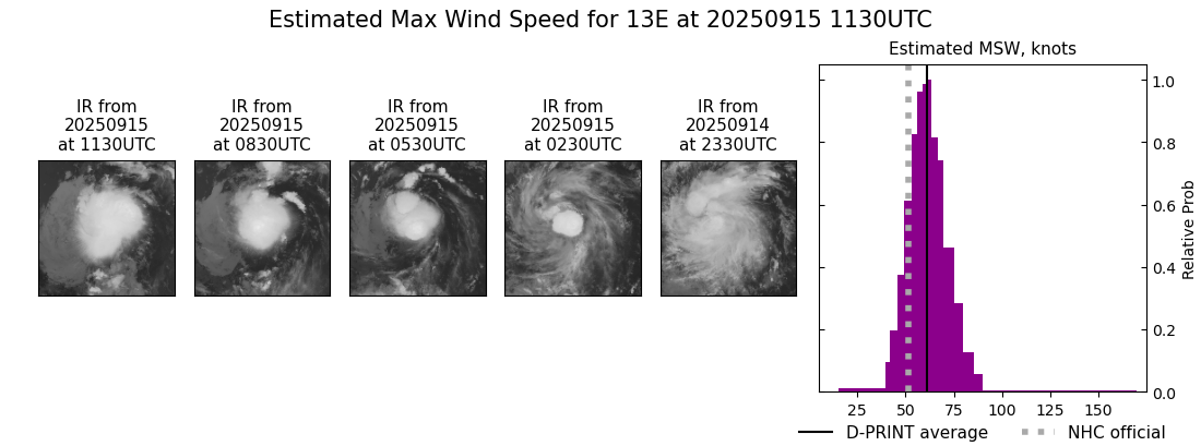 current 13E intensity image
