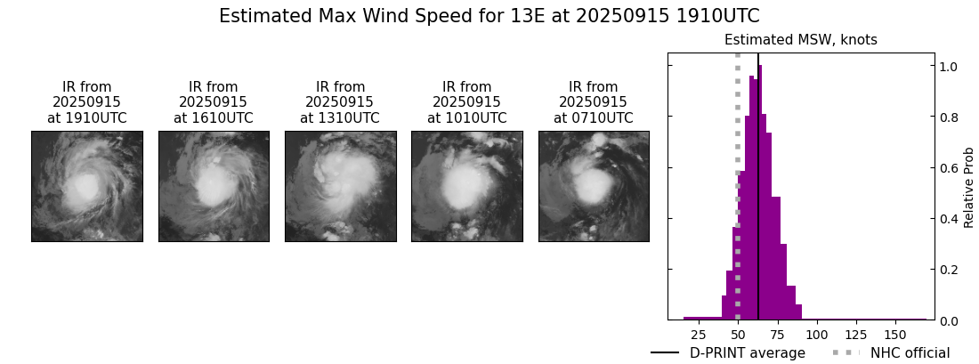 current 13E intensity image
