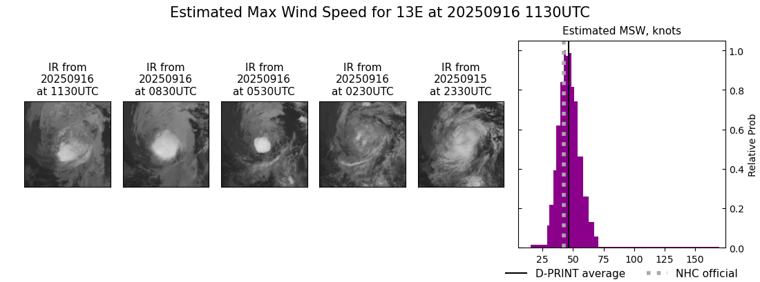 current 13E intensity image